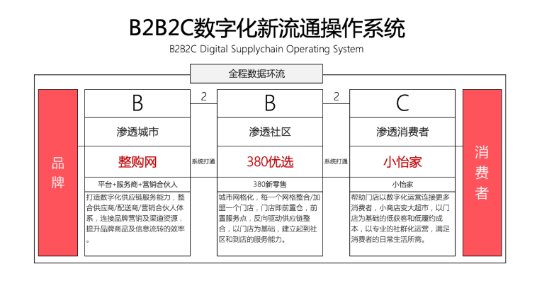 【人民网报道】整购网：“商品批发”B2B流通服务平台的新物种 彩霸王官网 2020-10-21