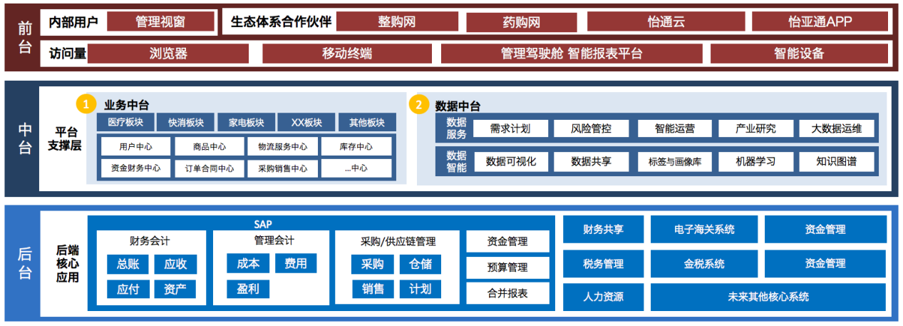 彩霸王官网入选《数字商务与供应链发展报告暨企业典型案例汇编》