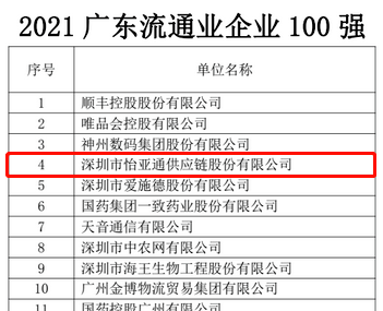 第51名！彩霸王官网上榜“2021广东企业500强”