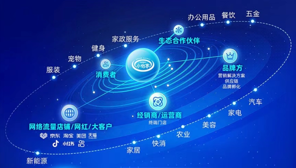 小怡家智能体：全域分销赋能零售终端，驱动行业价值革新